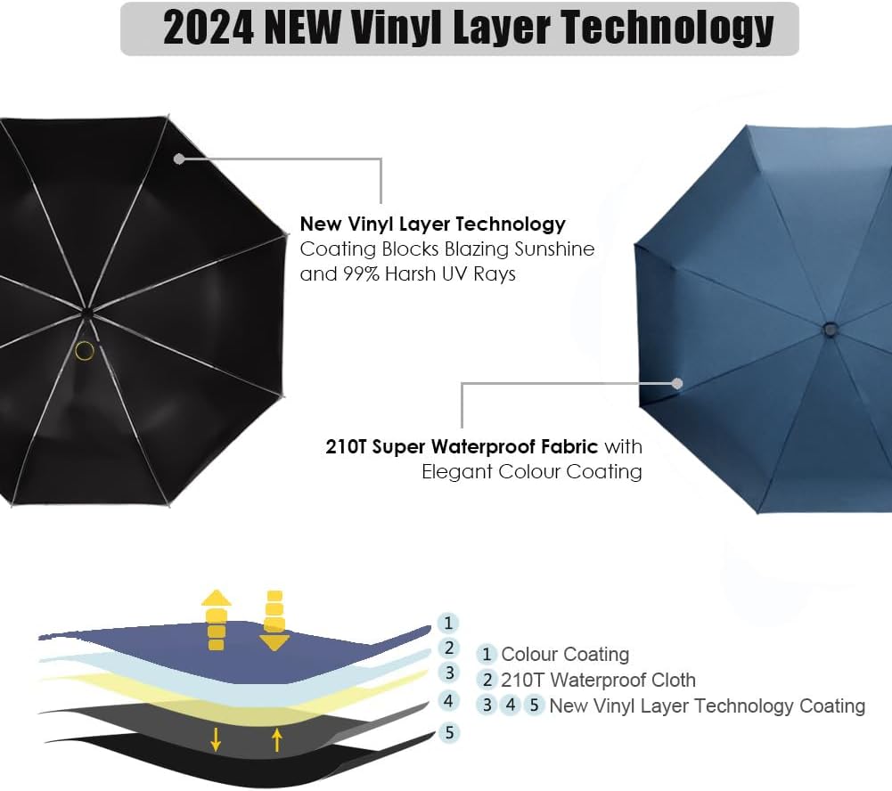 Cuby UV Sun Umbrella Compact Folding Umbrella lightweight Portable Manual Travel Umbrella for Rainproof & 99% UV Protection with Black Anti-UV Coating
