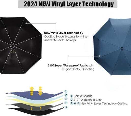 Cuby UV Sun Umbrella Compact Folding Umbrella lightweight Portable Manual Travel Umbrella for Rainproof & 99% UV Protection with Black Anti-UV Coating