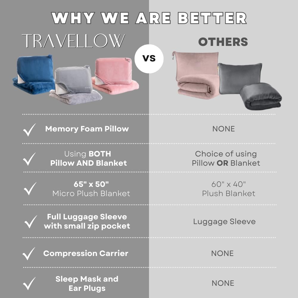 Travel Pillow and Blanket Set - 4-in-1 Ultimate Travel Kit with Memory Foam Pillow, Travel Blanket, Sleep Mask, and Earplugs-Ultimate Comfort and Coziness for Your Journeys - Blue