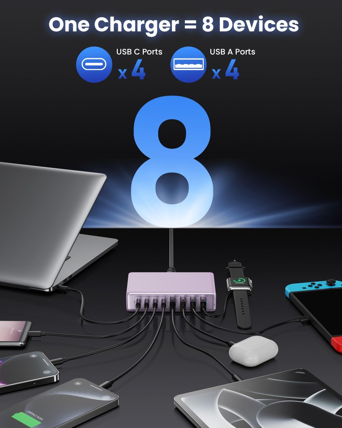 200W USB C Charger Block,GaN IV Charging Station 8 Ports,QC4.0 Fast Charging Station Hub+PD 65W USB C Laptop Charger Adapter Compatible with MacBook Air/Pro,DELL,iPhone 16/15,iPad,Steam Deck-Purple