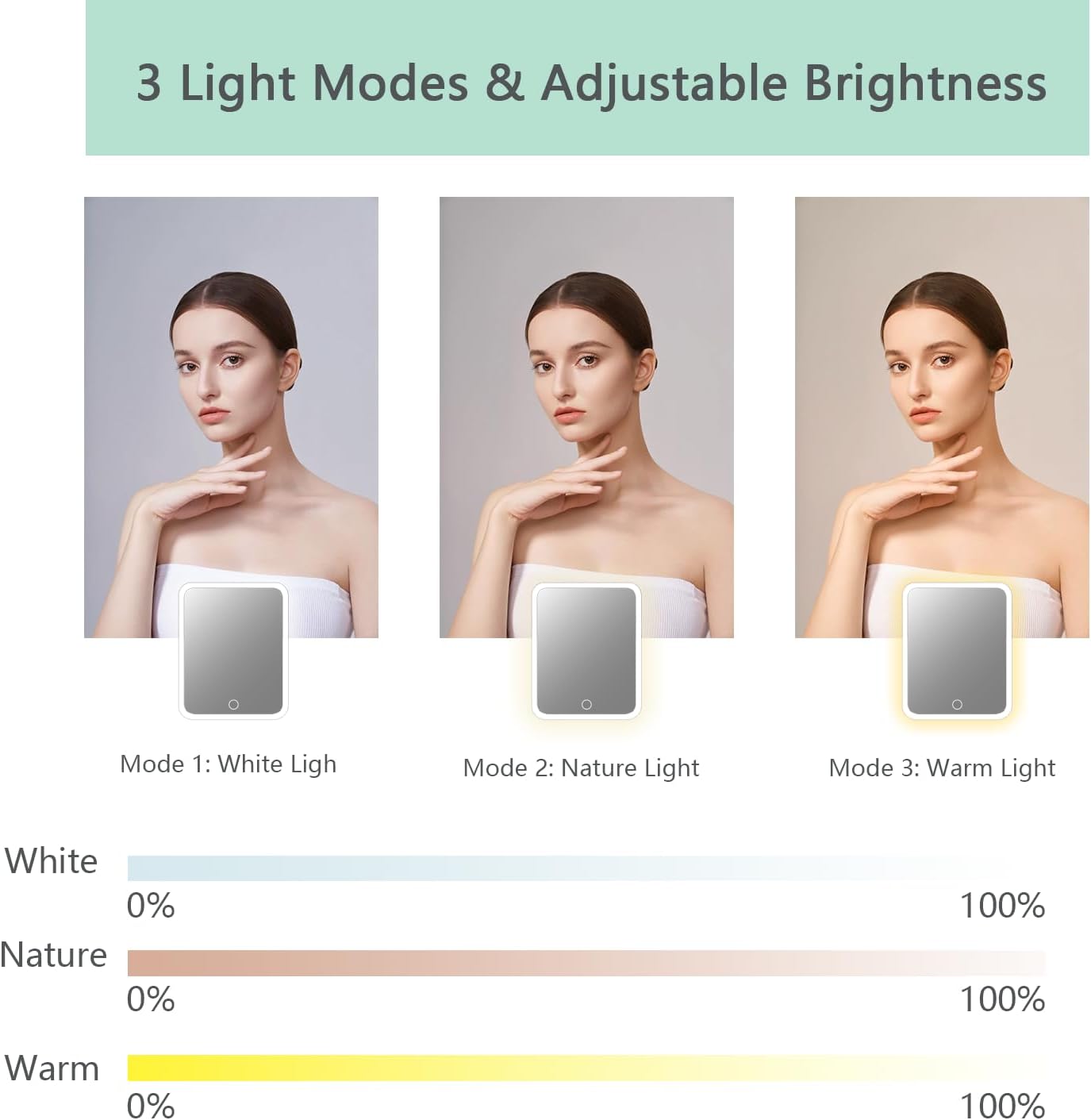 Makeup Bag with Led Mirror,Travel Makeup Organizer with 3 Color Setting & 10X Magnifying Mirror, Portable Storage and Adjustable Dividers Travel Makeup Bag-light green