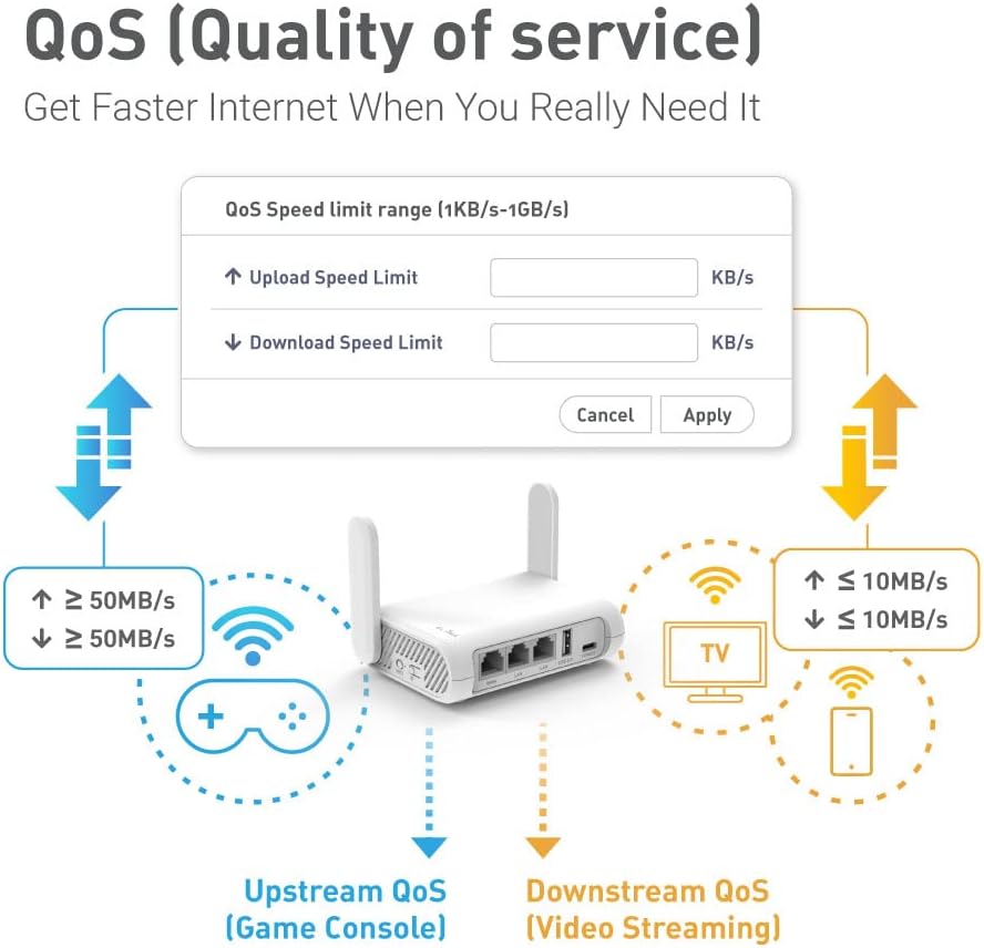 GL.iNet GL-SFT1200 (Opal) Portable WiFi Travel Router, Mini VPN Wireless Router for Fiber Optic Modem, Mobile Internet WiFi Repeater, Dual Band Openwrt Computer Routers, Home/Business/RV/Cruise