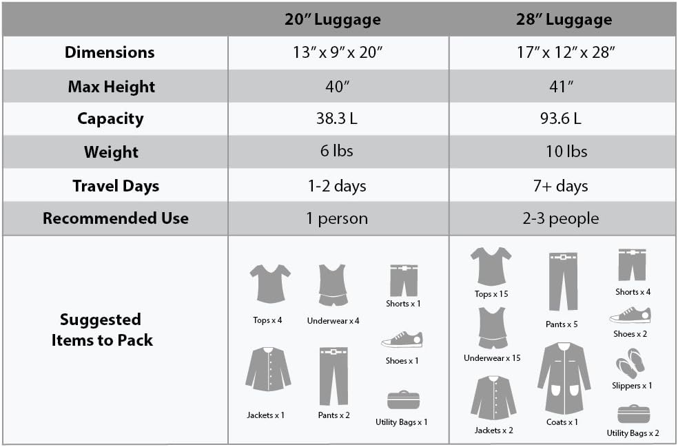 Rockland Melbourne Hardside Expandable Luggage with Spinner Wheels, Grey, 2 Piece (20/28)