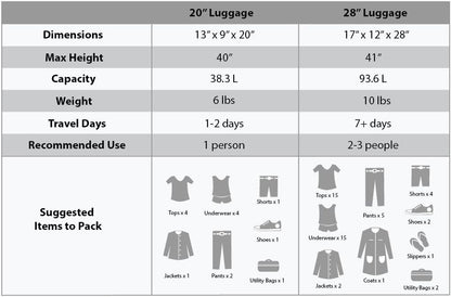 Rockland Melbourne Hardside Expandable Luggage with Spinner Wheels, Purple, 2 Piece (20/28)