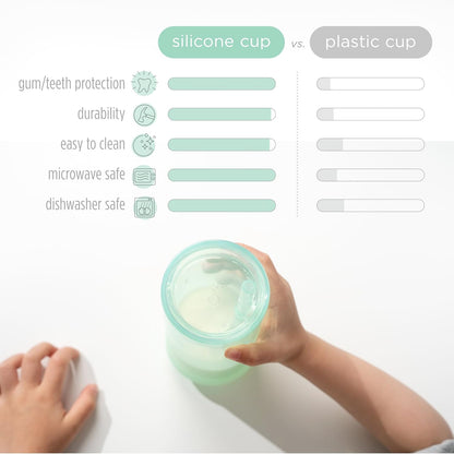 Olababy Clear View Silicone Training Cup with Straw Lid | Toddler Sippy Trainer 12mo+ | Unbreakable Water Drinking Cups for Kids 2yr+ | Baby Led Weaning & Feeding Supplies (Mint, 9 oz)