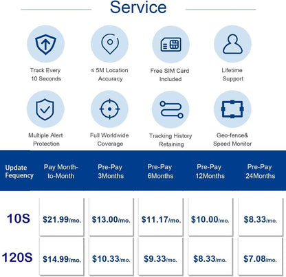 GPS Tracker for Vehicles Long Battery Life up to 7 Months Battery Life, Real Time Tracking, Unlimited Distance, Strong Magnetic,IP67 Waterproof 4G Tracker Device for Vehicles, Subscription Needed