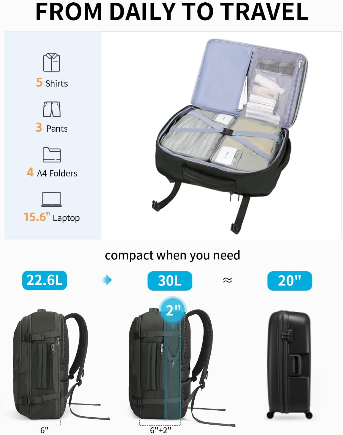 ECOHUB 30L Carry on Travel Backpack for Men Women 18x14x8, 17 inch Expandable Airlines Personal Item Bag Water Resistant Laptop Backpack Flight Approved with USB Slot & Wet Pocket, Green