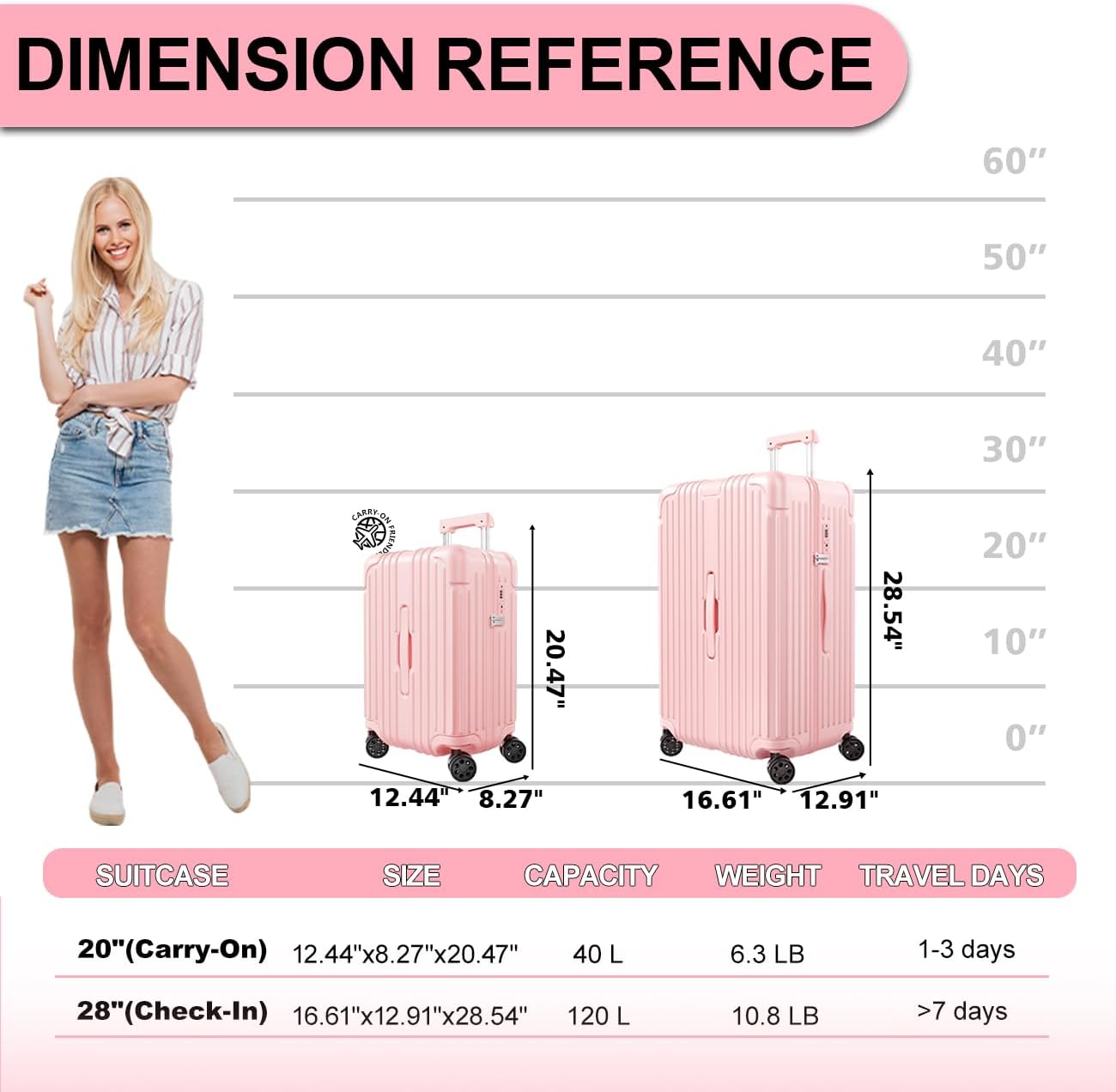 Krute Luggage Sets 2 Piece Suitcase PC+ABS Hardside Double Spinner Wheels TSA Lock Carry On Luggage 20+28 Inch (Pink)
