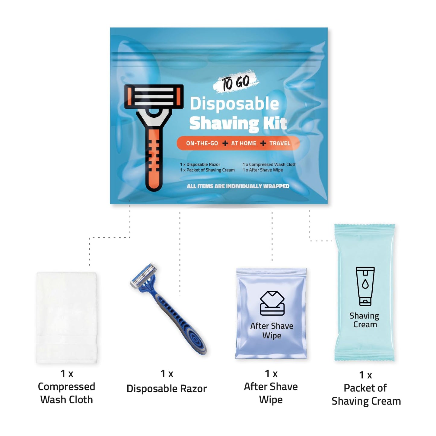 Shaving Kit with Razor, Shaving Cream, Washcloth & Aftershave Wipe – Men’s Travel Shave Set for Hotels, Shelters & Outreach – Disposable Grooming Pack (Blue) (1)