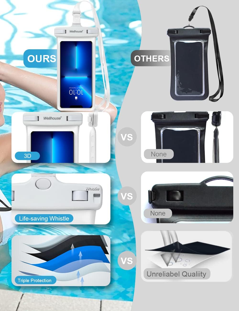 wellhouse Waterproof Phone Pouch, Waterproof Phone Case for iPhone 16 15 14 13 12 Pro Max XS Samsung, IPX8 3D Cellphone Dry Bag Beach Essentials (1 Pack - White7.0, 7 inch)