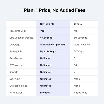 Spy Tec Atlas GPS Tracker for Vehicles & Kids | Up to 14-Day Battery Life | Geofencing, Portable Real Time Mini GPS Car Tracker w/Lifetime Support | Subscription Required