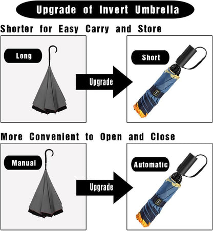 LANBRELLA Compact Reverse Folding Umbrella Auto Windproof Travel Umbrella