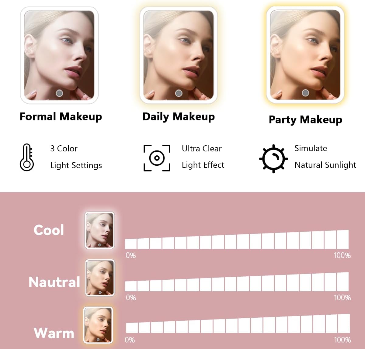 Travel Makeup Bag for Makeup Artists Large Makeup Case,with Mirror 3 Color Setting and Detachable 10x Magnifying Mirror Travel Makeup Bag,Portable Storage and Adjustable Dividers（pink）