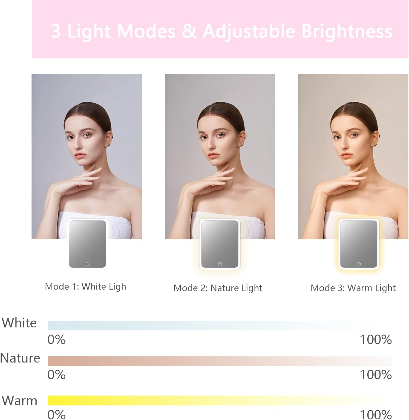 Makeup Bag with Led Mirror,Travel Makeup Organizer with 3 Color Setting & 10X Magnifying Mirror, Portable Storage and Adjustable Dividers Travel Makeup Bag-Light Pink