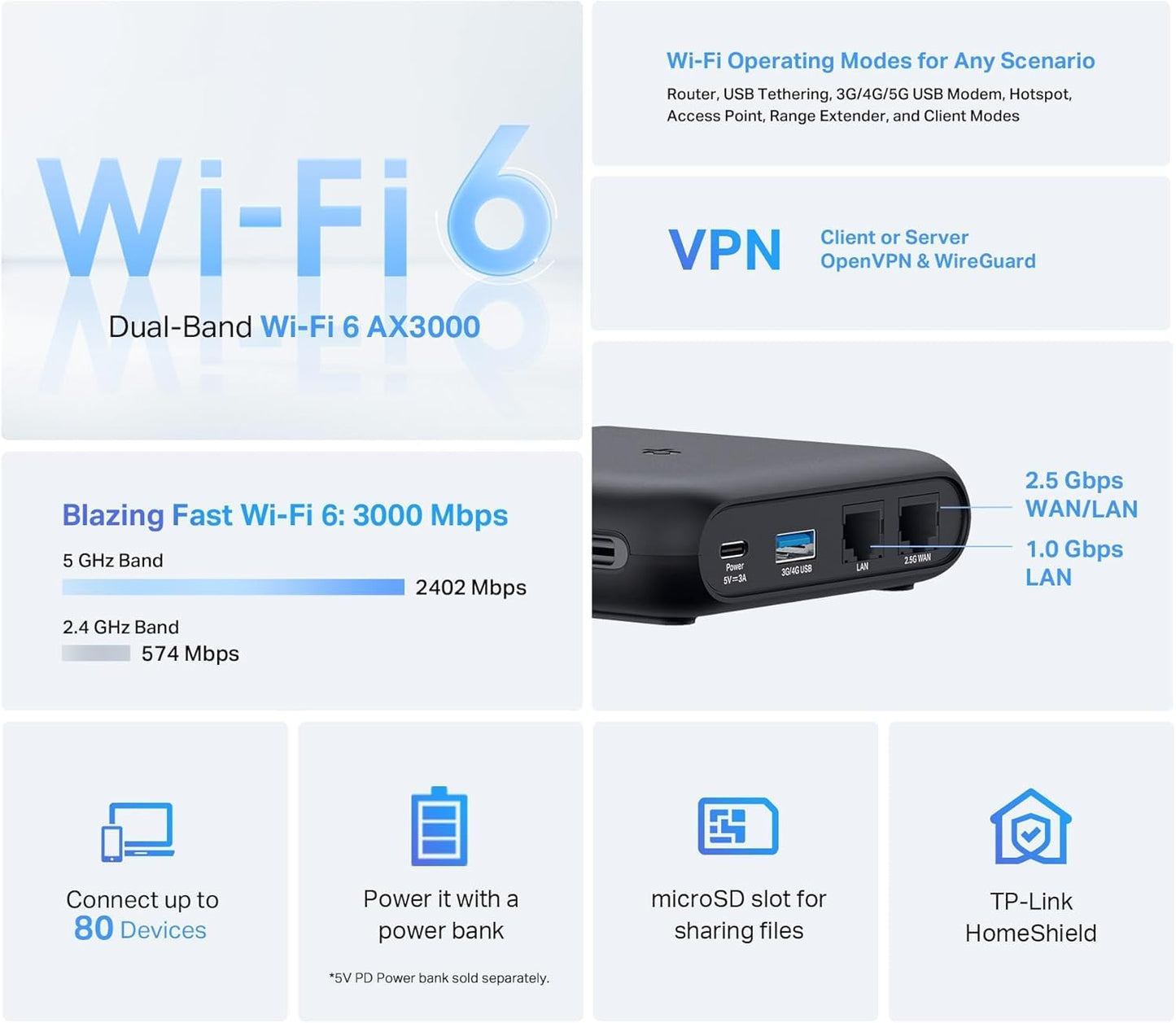TP-Link Dual-Band Wi-Fi 6 AX3000 Travel Router TL-WR3002X | Multi-Gig Portable | OpenVPN, WireGuard | Easy Public WiFi Sharing | Hotel/Cruise/Travel Approved | Phone WiFi Tether | USB 3.0 | Multi-Mode