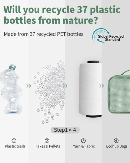 ECOHUB 4 Set /6 Set Packing Cubes for Travel Durable Suitcase Organizer Bags Set with Personalized Tag Various Sizes Travel Essentials Traveling Accessories for Luggage Machine Washable