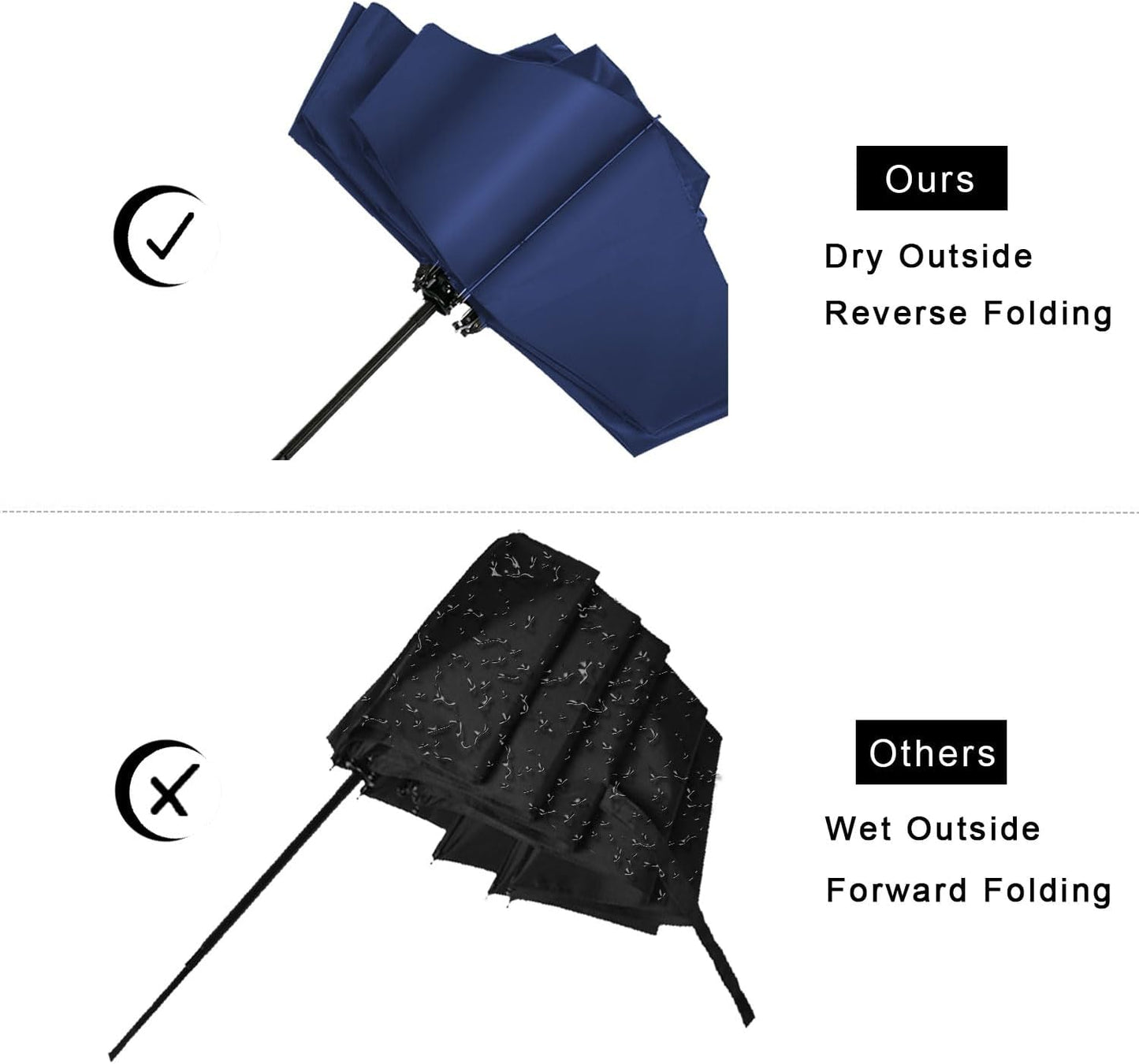 LANBRELLA Compact Reverse Folding Umbrella Auto Windproof Travel Umbrella