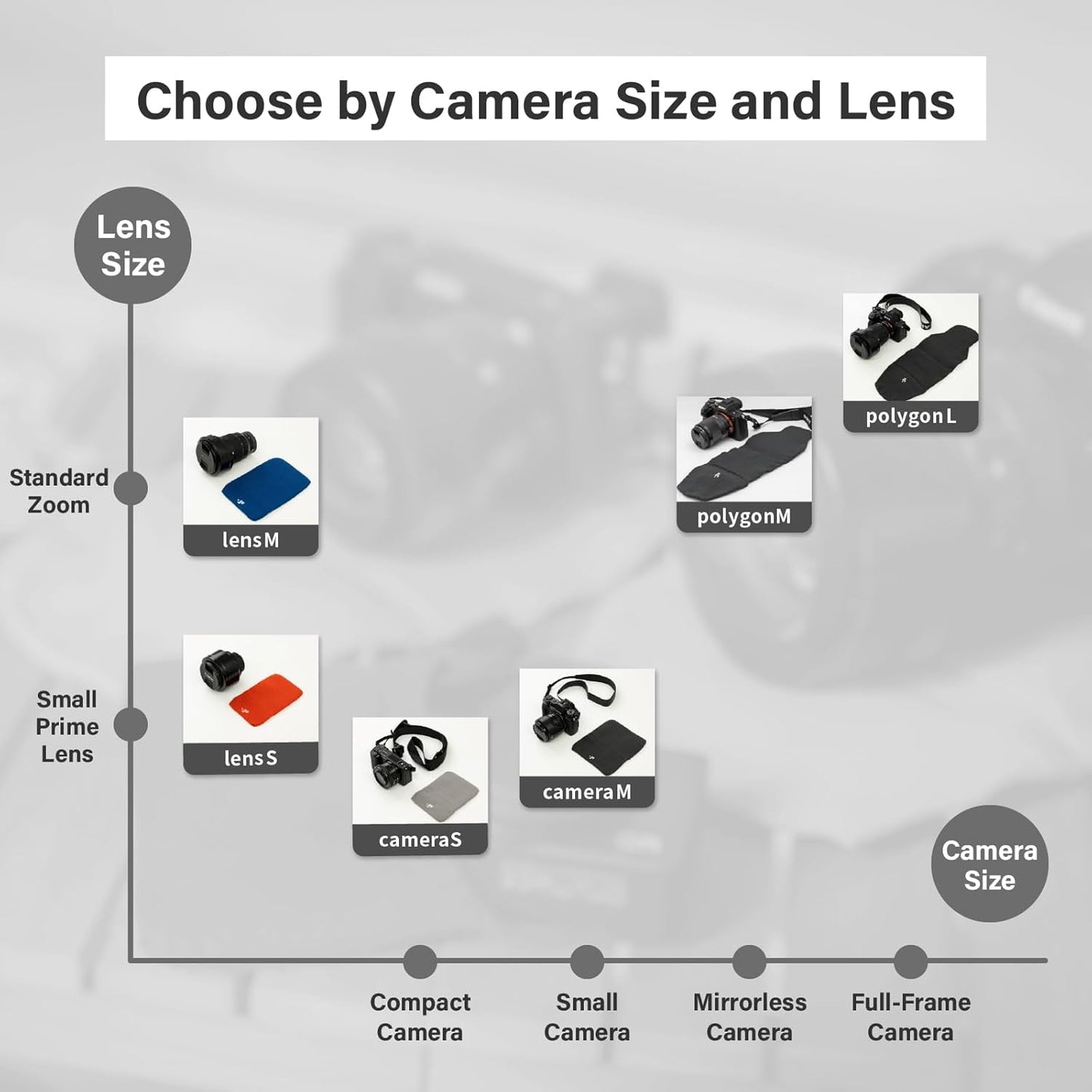 Camera Cover, Polygon W, Made in Japan, M size, Orange