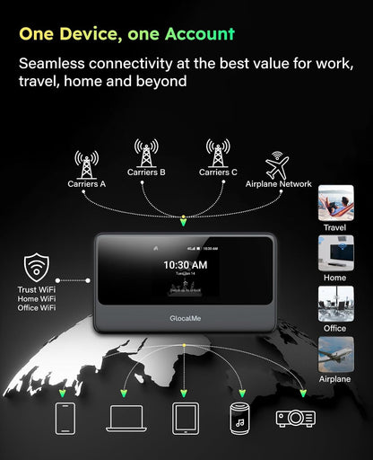 GlocalMe MeowGo G40Pro 4G Mobile Hotspot Device with 10GB US/CA/MX Data 30 Days, Portable WiFi Hotspot for Travel in 200+ Countries, No SIM Card Needed, 10 Connected Devices (MeowGo G40Pro with 10GB)