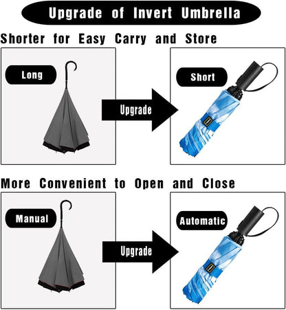 LANBRELLA Compact Reverse Folding Umbrella Auto Windproof Travel Umbrella