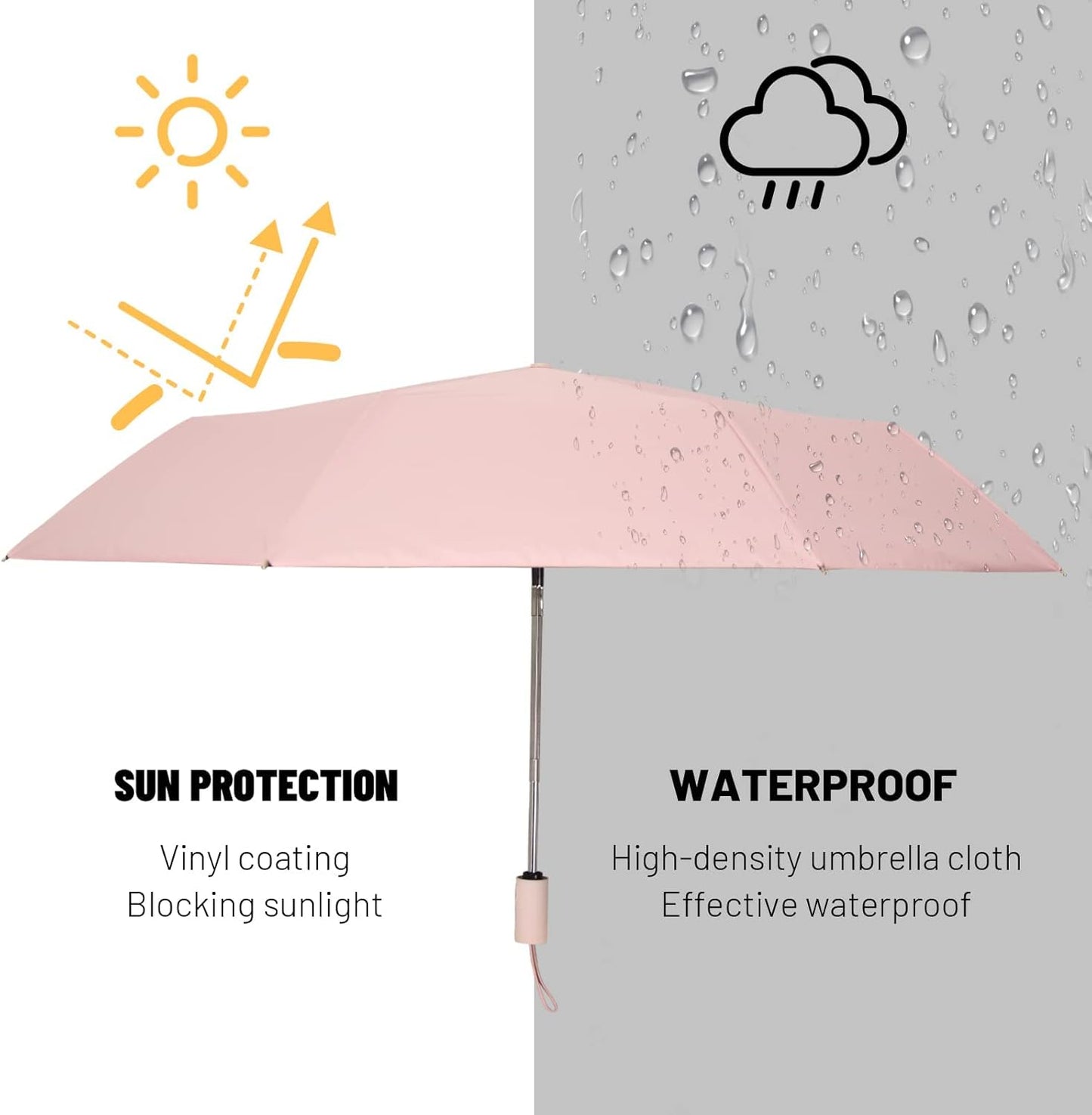 SY COMPACT Umbrella Automatic Travel Waterproof Light Folding Umbrellas Easy Carry for Women and Men