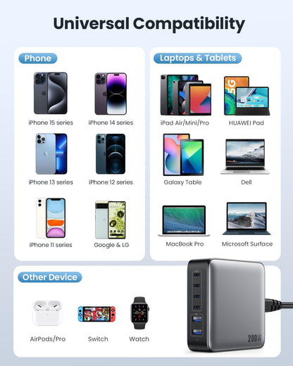 USB C Charger Block 200W[2025 Upgraded] GaN III 6 Port Fast Charging Station Hub,PD 65W USB C Laptop Charger Compatible with MacBook Pro/Air,iPad,iPhone 16/15,Galaxy S23/S24 Steam Deck Dell XPS etc