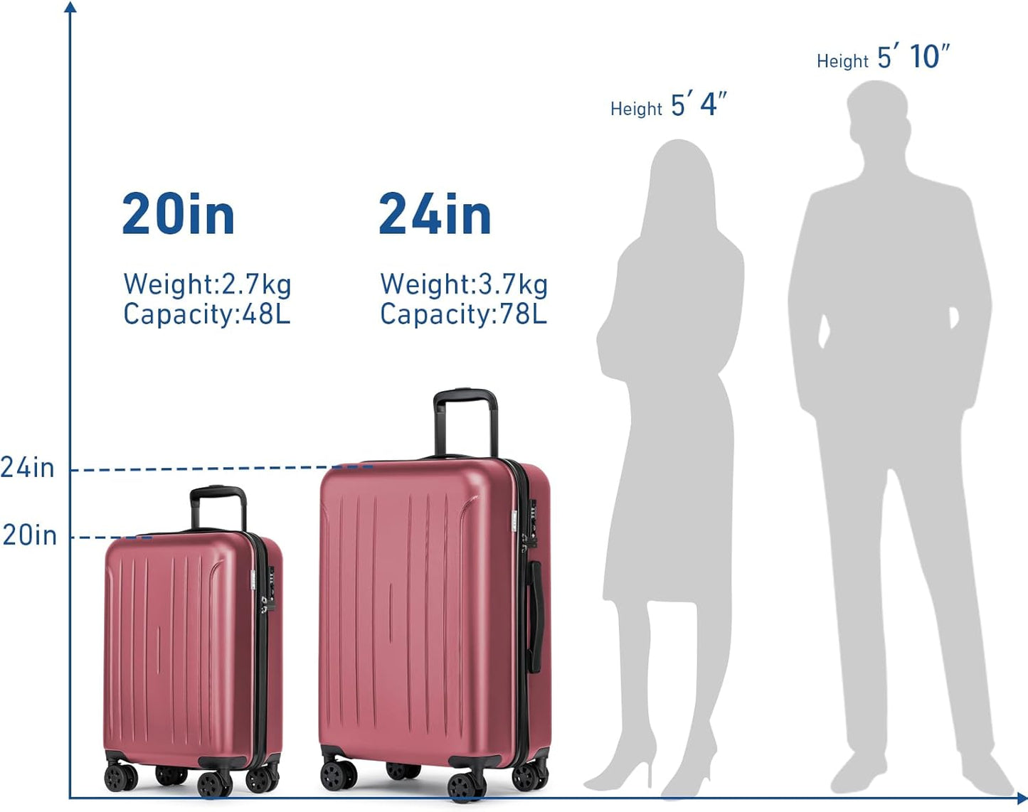 KYME Suitcase Hardshell With Double Spinner Wheels, PC+ABS TSA Lock Travel Luggage (Berry Red, 24" Checked)