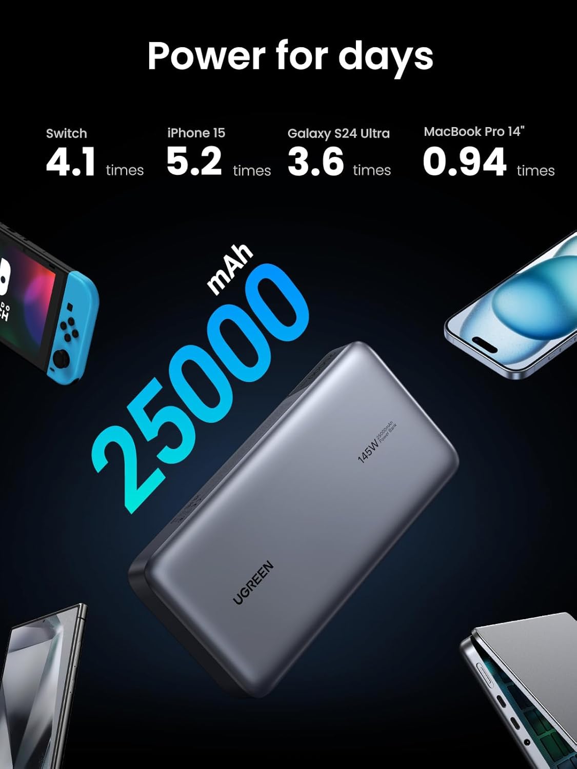UGREEN Power Bank 25,000mAh 145W Laptop Portable Charger, Nexode 3-Port USB C PD Battery Pack, for MacBook Pro/Air, Dell XPS, iPhone 16/15/14, Galaxy S24, Steam Deck, iPad, and More