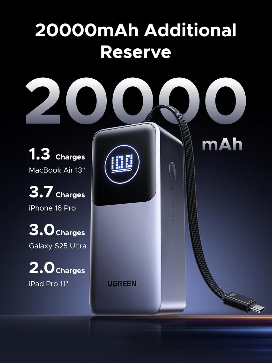 UGREEN Nexode Power Bank 20000mAh 130W with Built-in USB C Cable Laptop Travel Portable Charger, 80W Input, Fast Charging for MacBook Pro/Air/iPhone 16/iPad Pro/Galaxy S25 Ultra/Dell/HP and More