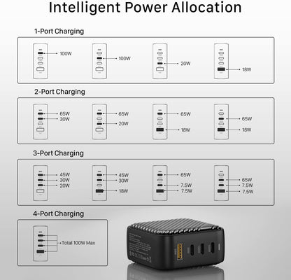 INVZI GaNHub 100W USB C Charger Multiport, GaN III 4-Port USB Charging Station Fast Charger Power Adapter for MacBook Pro Air, iPad Pro, Dell XPS, Galaxy S24, iPhone16/15/Pro, Note 20/10+, Pixel