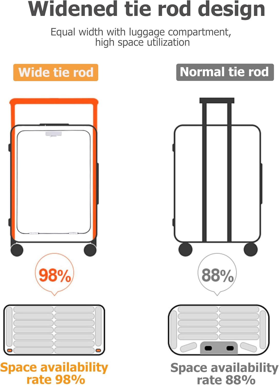 feilario 20'' Aluminum Frame Wide Handle PC Hardside Carry On Luggage - Double Spinner Wheels Luxury Rolling Travel Suitcase with TSA Lock & Cup Holder