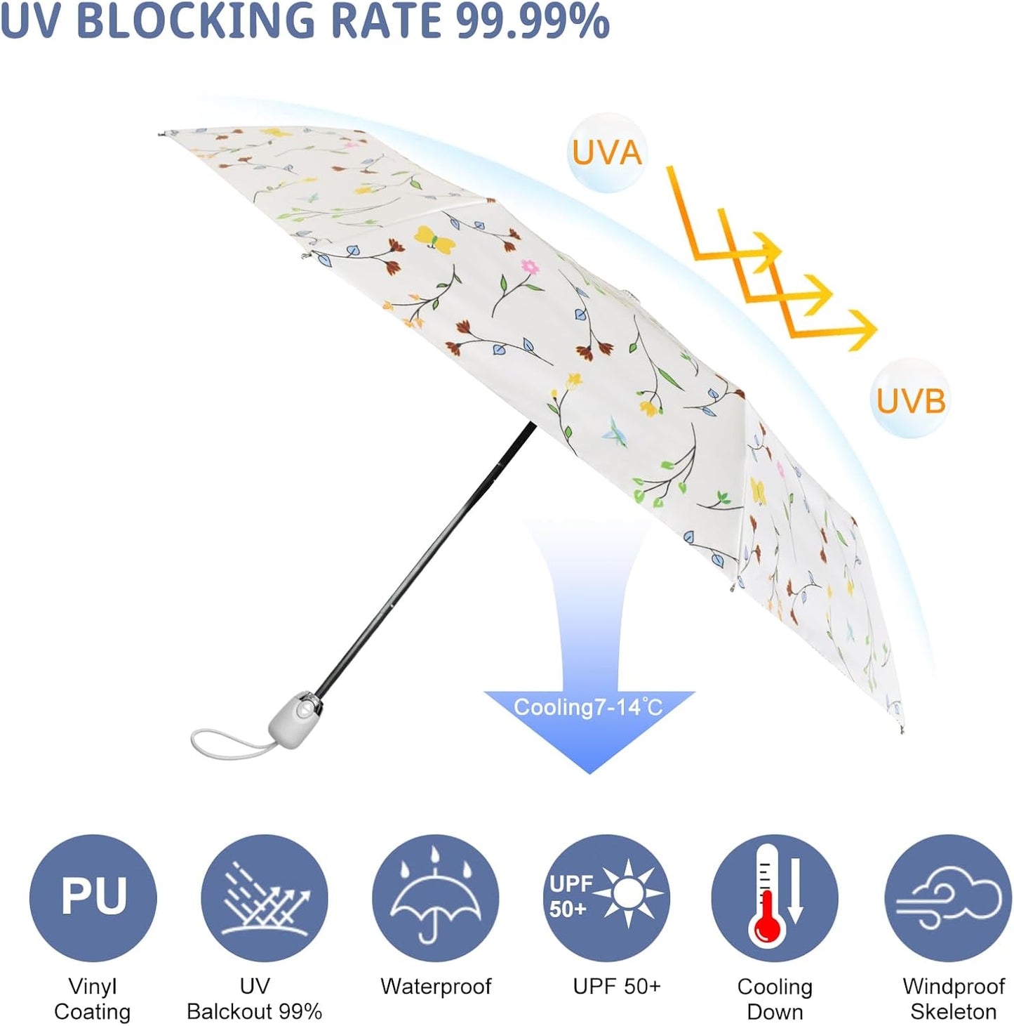 Cuby UV Sun Umbrella Compact Folding Travel Umbrella Auto Open and Close for Windproof, Rainproof & 99.9% UV Protection Parasol with Black Anti-UV Coating