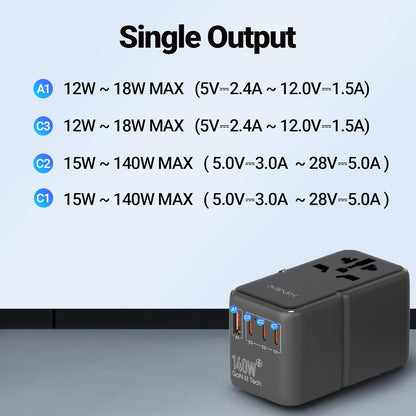 MINIX 140W Universal Travel Adapter, GaN III International Power Adapter, 3 USB-C 1 USB-A Ports, AC Outlet, Worldwide US/UK/EU/AU Travel Charger for Cameras Laptops Tablets Phones and More