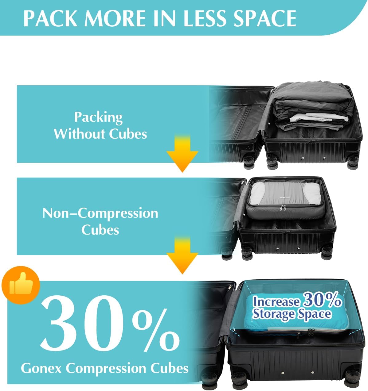 Gonex Compression Packing Cubes, 3pcs/4pcs Expandable Storage Travel Luggage Bags Organizers