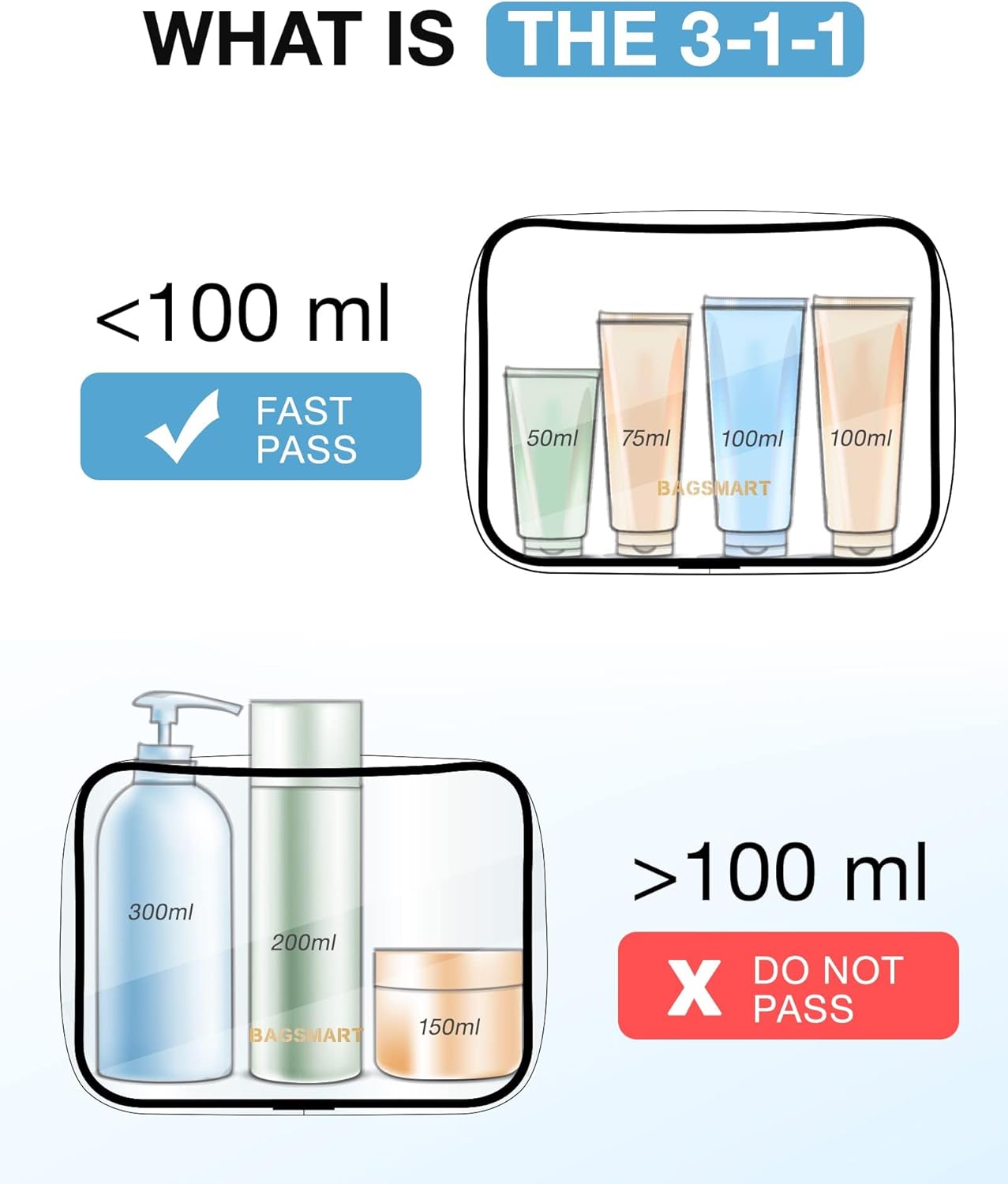 BAGSMART Clear Toiletry Bag, 2 Packs TSA Approved Water Resistant Quart Size Travel Organizer, Airport Airline Travel Essential Carry On Makeup Cosmetic Bags for Women, Nude Pink