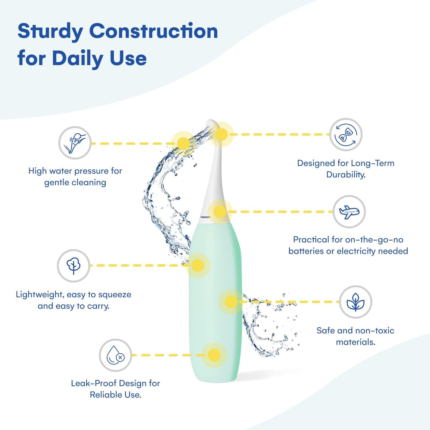 HappyPo The Original Portable Bidet - 300ml Peri Bottle for Moms, Women, and Anyone on The Go - Easy-Bidet 2.0 for Postpartum Care, Travel, Personal Hygiene - Poop Cleaning and Feminine Care (Mint)
