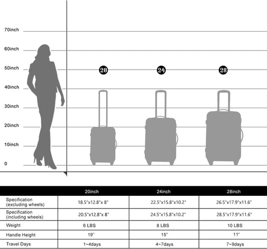 Merax Luggage Sets of 3 Piece Carry on Suitcase Airline Approved,Hard Case Expandable Spinner Wheels (Black)