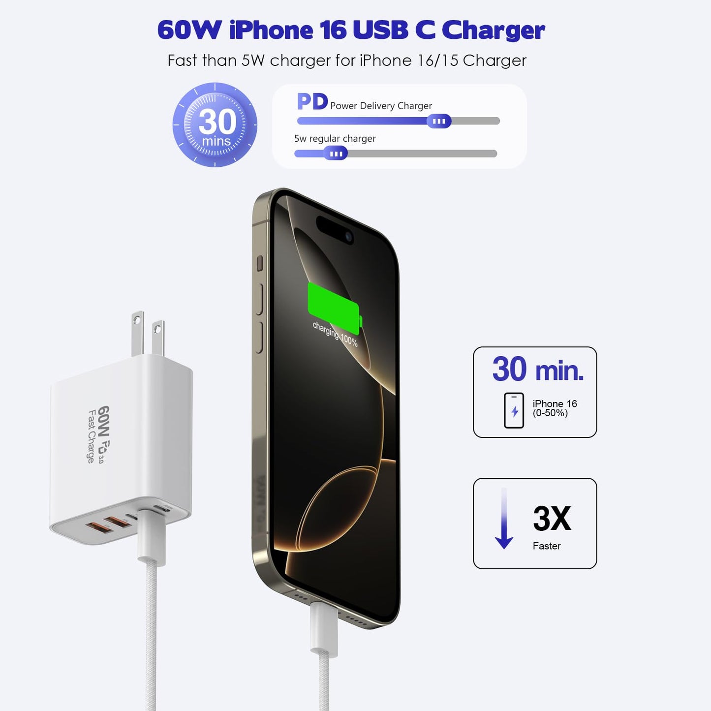 iPhone 17/16 Fast Charger Block,2 Pack 60W USB Charging Block 5-Port Charge Adapter for Apple iPhone Charger with 6FT USB C Woven Fast Charging Cable for iPhone17/16e/16Pro/15ProMax, iPad Pro/Air/Mini