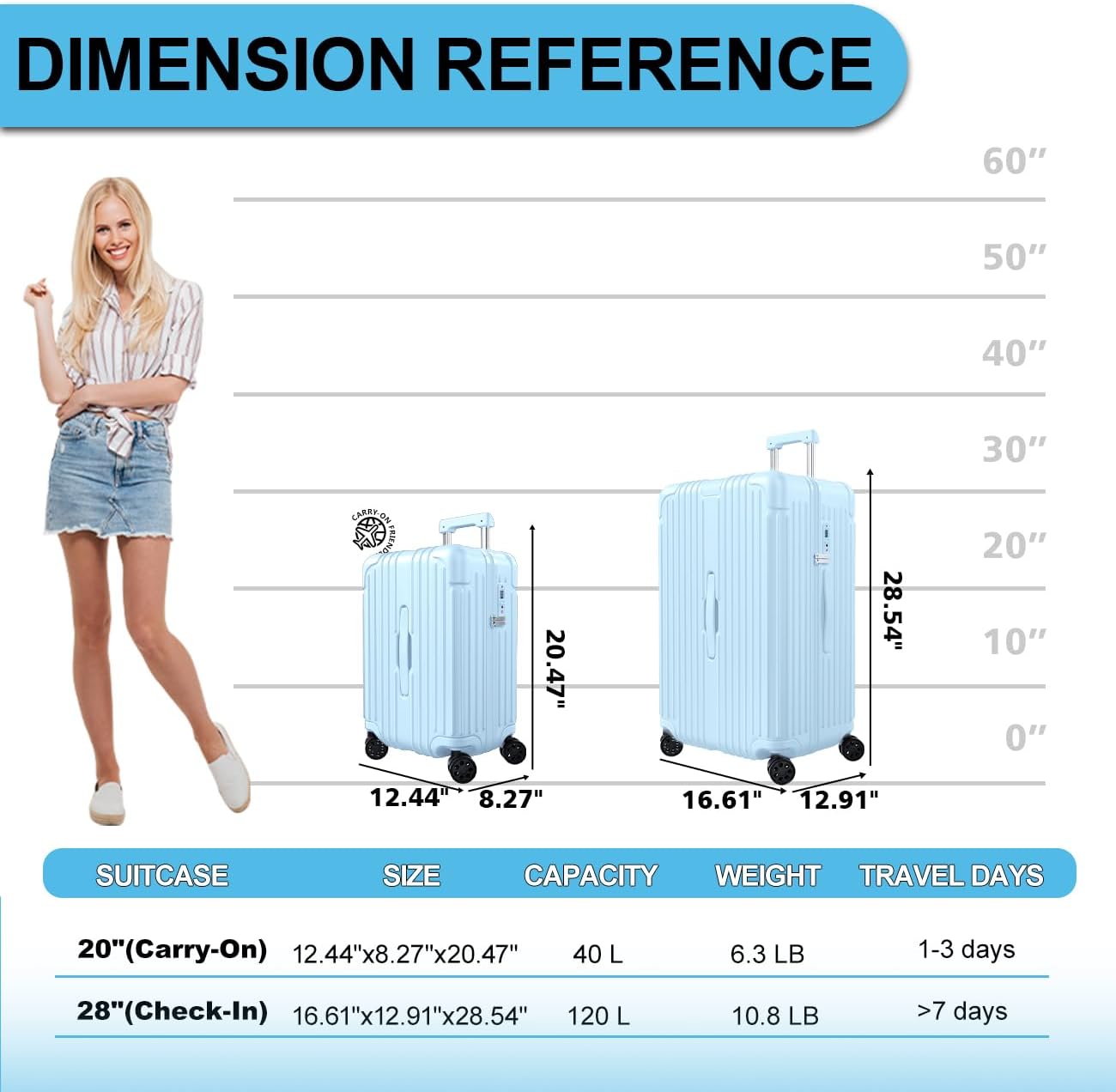 Krute Luggage Sets 2 Pieces PC+ABS Hardshell Suitcase with Spinner Wheels TSA Lock Carry On Suitcase Set 20+28 Inch Luggages