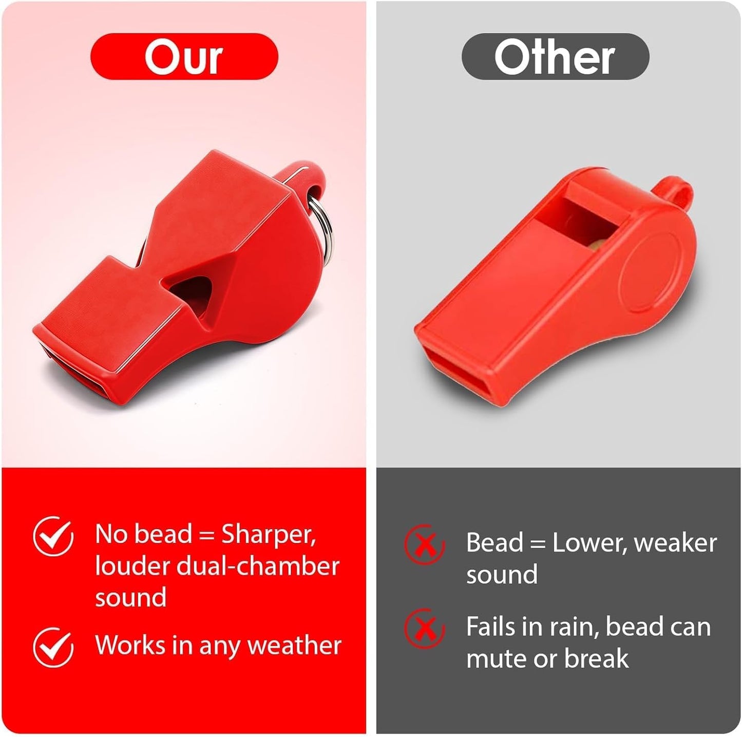 Emergency Whistles with Lanyard Red Safety Whistle for Lifeguard Outdoor Emergency Camping Hiking Boating Loud Signaling Whistles