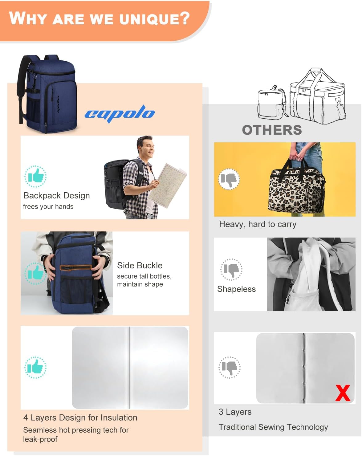 Capolo 36/45 Cans Cooler Backpack Insulated Waterproof for Women Men Lunch Backpack Coolers Leak Proof Soft Cooler Bags