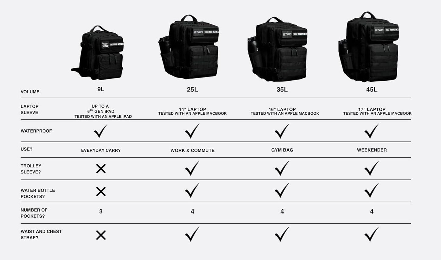 WOLFpak 35L Backpack (NightShade Edition) The Original Backpack. Tactical Bags For The Gym and Travel Bag.