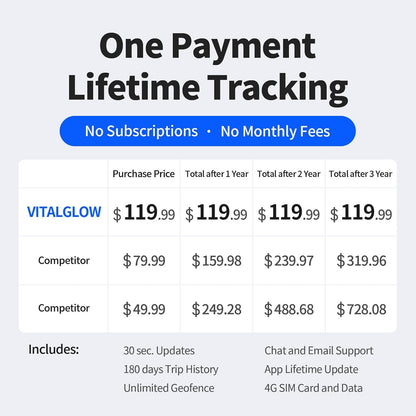 Wired GPS Tracker for Vehicles, No Monthly Fee, No Subscription, Real-Time Tracking, 4G SIM and Data Included, Trip History, GeoFence, Driving Alerts, Waterproof