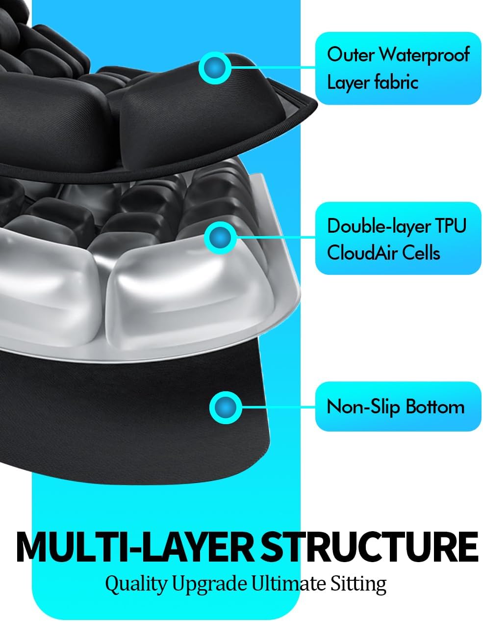 Travel Cushion Airplane Seat,Inflatable Air Bubble Design with Storage Bag for Car/Office/Kitchen Chairs.42 Air Cells, Adjustable Firmness, Non-Slip Bottom