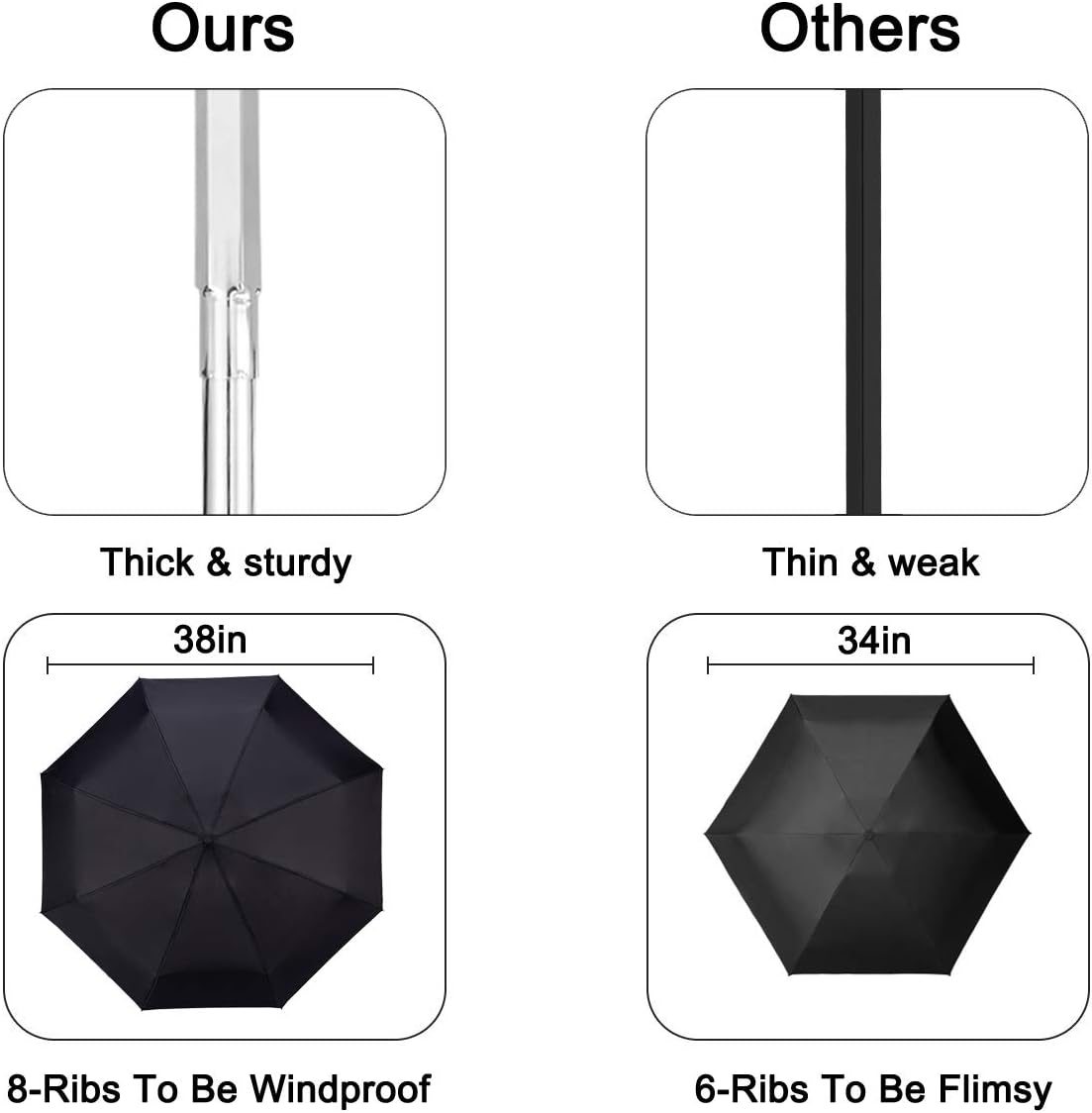 Goothdurs Automatic Mini Travel Windproof Umbrella Compact Auto Open/Close Small Lightweight Folding Rain Umbrellas for Women Men