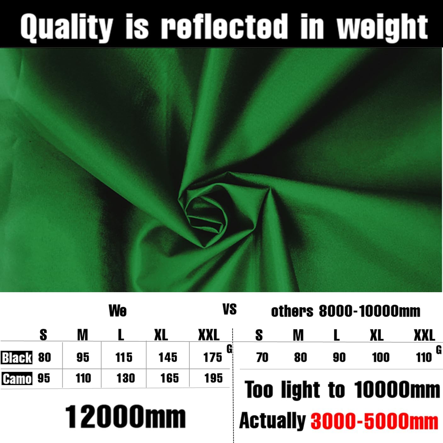 Joy Walker Waterproof Backpack Rain Cover, 12000mm Ultra-Waterproof, Upgraded Ultra-Strong Multilayers, Antislip Buckle Strap