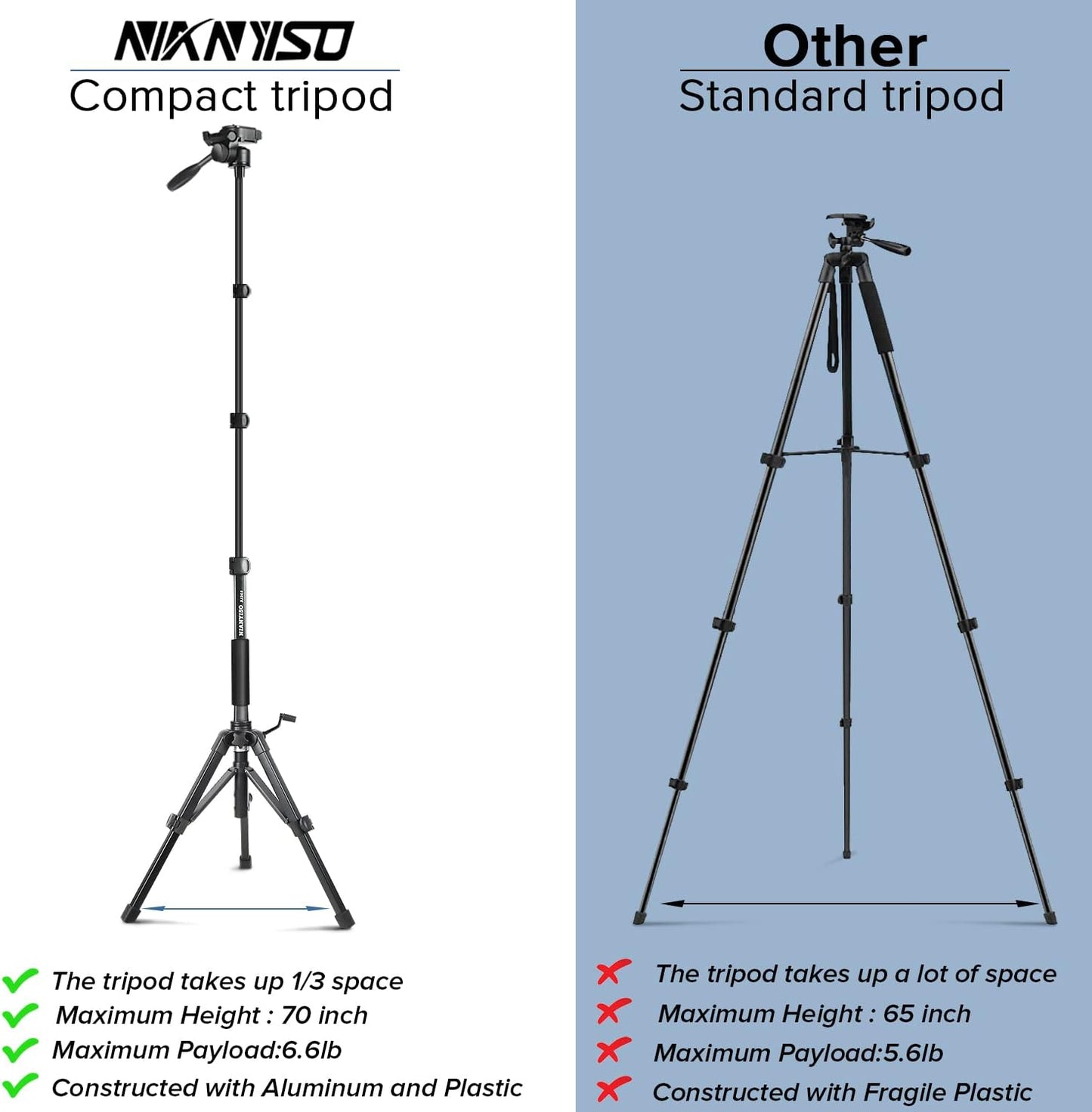 Camera Tripod 69 Inch, Patented 3-Way Swivel Portable Phone Tripod Professional Aluminum Alloy Travel Phone Camera Stand Monopod for Canon Nikon GoPro DSLR, DV Video Camcorder, Smartphone Black