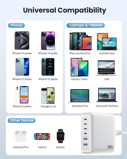 USB C Charger Block 200W[2025 Upgraded] GaN III 6 Port Fast Charging Station Hub,PD 65W USB C Laptop Charger Compatible with MacBook Pro/Air,iPad,iPhone 16/15,Galaxy S23/S24 Steam Deck Dell XPS etc