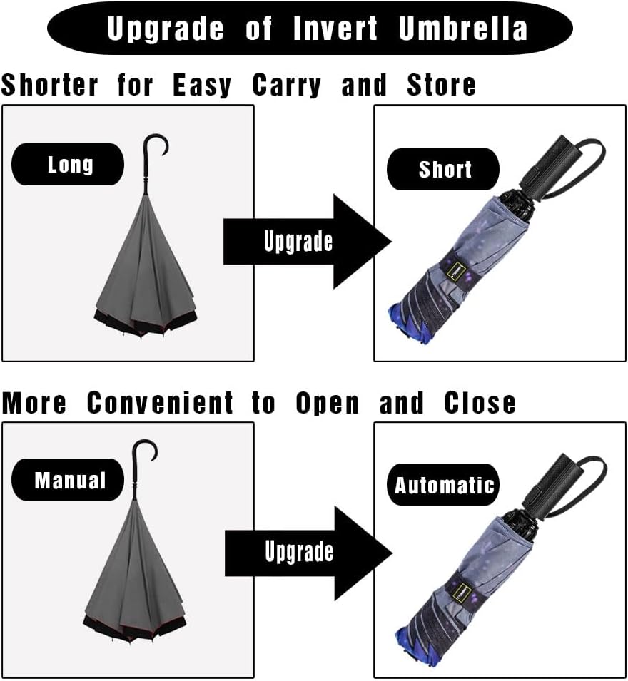 LANBRELLA Compact Reverse Folding Umbrella Auto Windproof Travel Umbrella