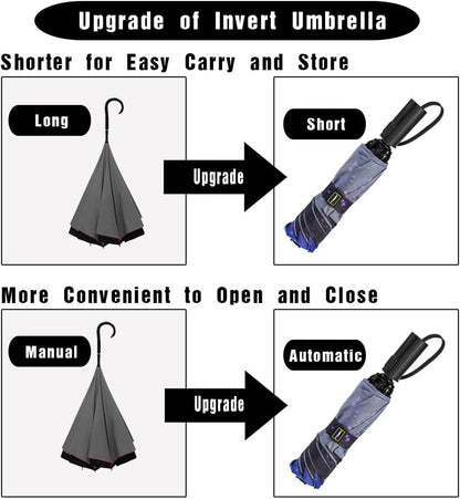 LANBRELLA Compact Reverse Folding Umbrella Auto Windproof Travel Umbrella